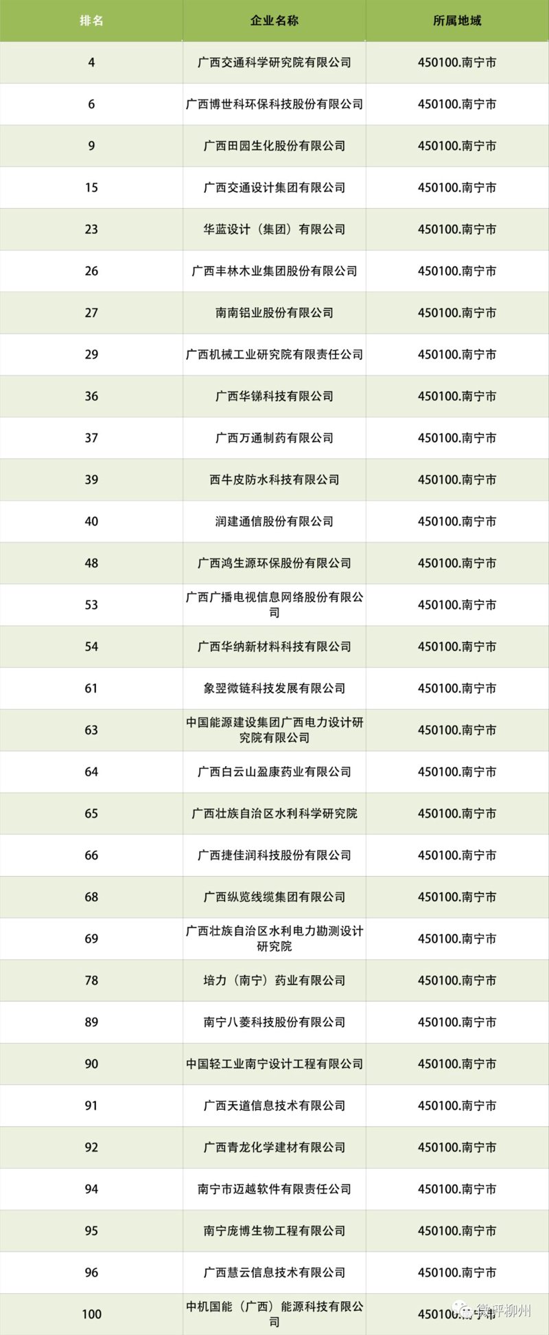 万宁软件设计