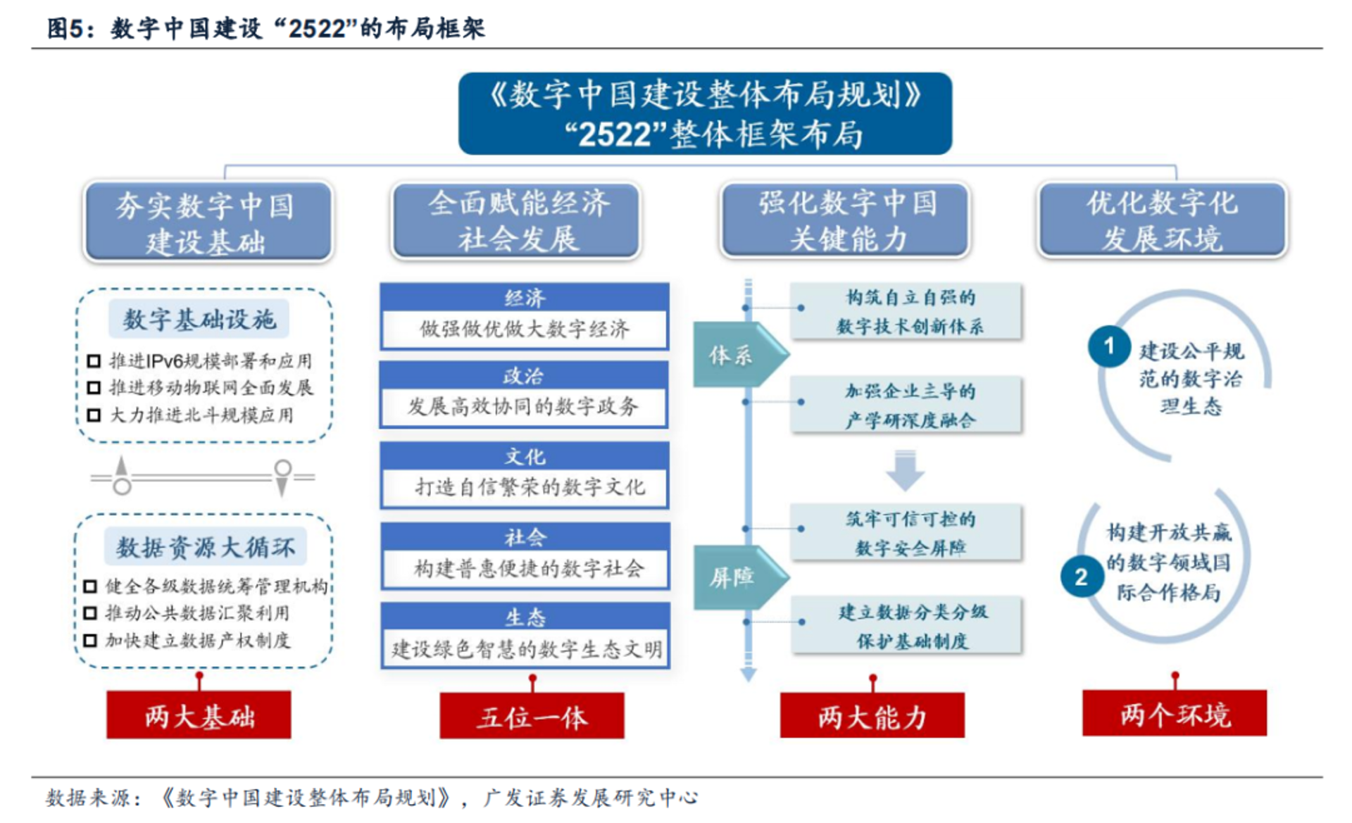 全征软件设计