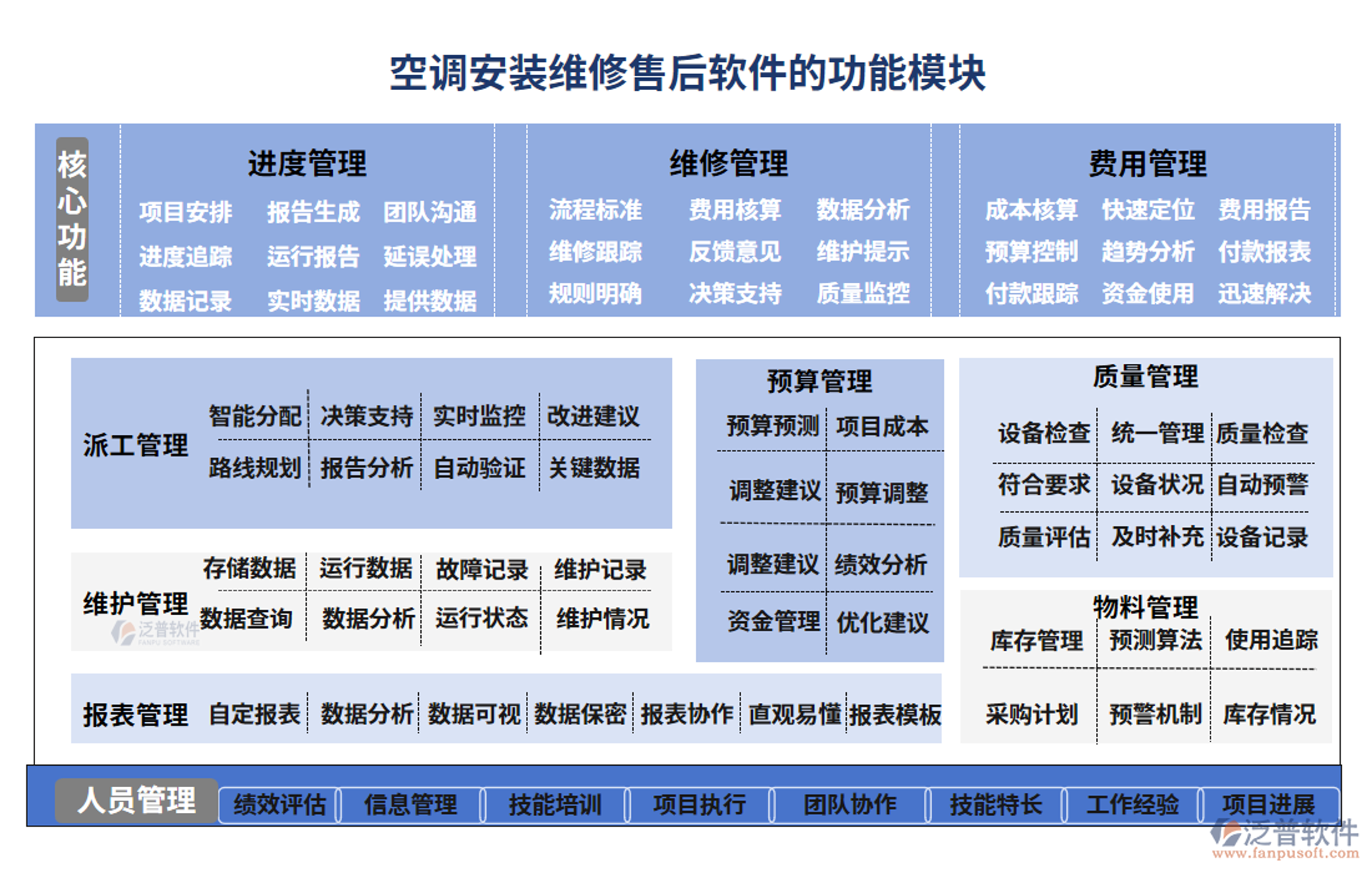 全征软件设计